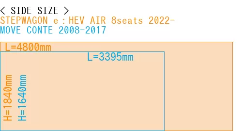 #STEPWAGON e：HEV AIR 8seats 2022- + MOVE CONTE 2008-2017